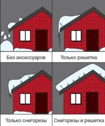 види