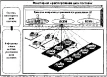 Віртуальні підприємства Віртуальні підприємства - основні положення Однією з важливих основні