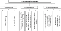 структура