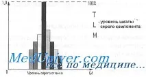 Можливості УЗД (ехографії) печінки печінки