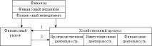 питання