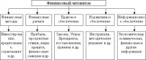питання