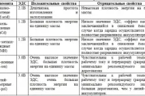 Хімічні джерела електричної енергії електричної