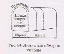 сочни