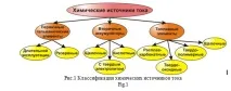 Хімічні джерела електричної енергії хімічні