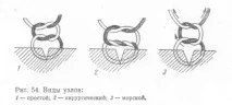 инструменти