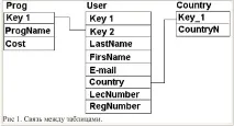 Мова запитів SQL запитів