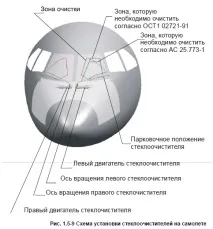 Захист скління кабіни від атмосферних опадів та зледеніння - Sukhoi Superjet 100 опадів