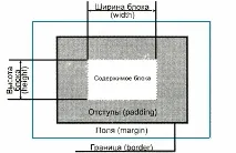 3 правила та приклади адаптивної верстки веб-сторінок АйТі бубон адаптивної