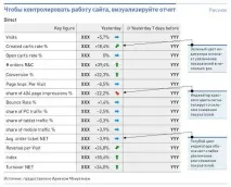 3 поради, як підвищити продажі в інтернет-магазині інтернет-магазину