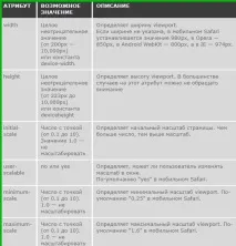 3 правила та приклади адаптивної верстки веб-сторінок АйТі бубон верстки