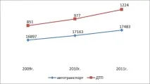 анализ