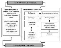 промишлени