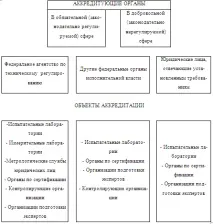 Акредитація органів з сертифікації та випробувальних лабораторій (центрів) - Сертифікація та органів