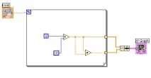 А Побудова графіків у LabVIEW Waveform