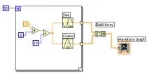 А Побудова графіків у LabVIEW labview