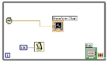 А Побудова графіків у LabVIEW labview