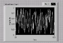 А Побудова графіків у LabVIEW програму