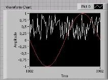 А Побудова графіків у LabVIEW Waveform