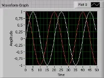 А Побудова графіків у LabVIEW Waveform