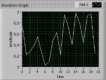 А Побудова графіків у LabVIEW програму