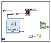 А Побудова графіків у LabVIEW Waveform
