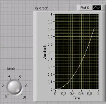 А Побудова графіків у LabVIEW побудова