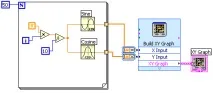 А Побудова графіків у LabVIEW графіків