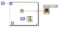 А Побудова графіків у LabVIEW програму