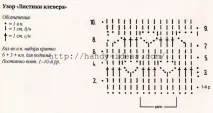 візерунки