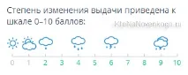 змін