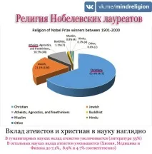 Атеїзм. Християнська критика атеїзму атеїзм