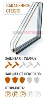 Броньовані вікна від виробника REHAUpartner! броньовані