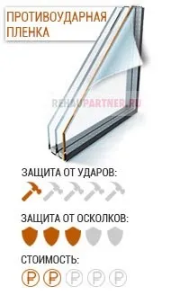 Броньовані вікна від виробника REHAUpartner! rehaupartner