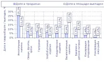 Великі секрети маленьких магазинів маленьких
