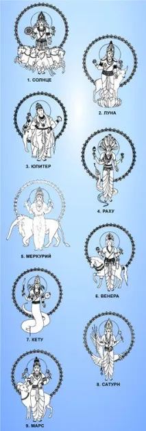 Божества планет планет