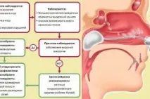 Чим лікувати зелені соплі під час вагітності лікувати