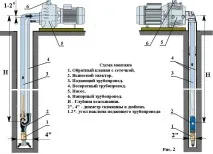 дистанционен