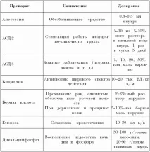 Частина 2 Короткі відомості про лікарські засоби та їх застосування застосування
