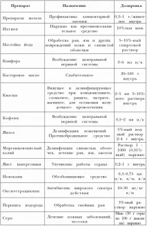 Частина 2 Короткі відомості про лікарські засоби та їх застосування короткі