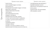 Що таке тригліцериди в біохімічному аналізі крові яка норма, підвищені таке