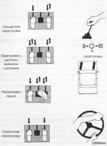 Що таке подвійний вижим та перегазування таке