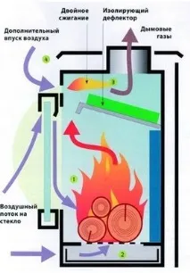 Чавунні печі каміни тривалого горіння, що потрібно знати при покупці чавунні