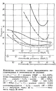 разредител