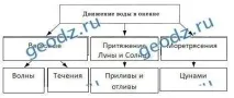 робочий