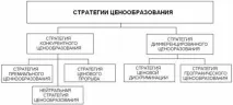 Ефективність ціноутворення як фактор конкурентоспроможності підприємства. ефективність