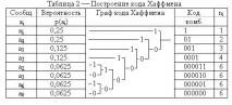 Ефективне кодування кодування