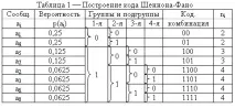 Ефективне кодування комбінації