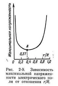 електрическо