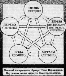 меридиани